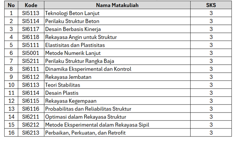 mkpps_rekayasastruktur